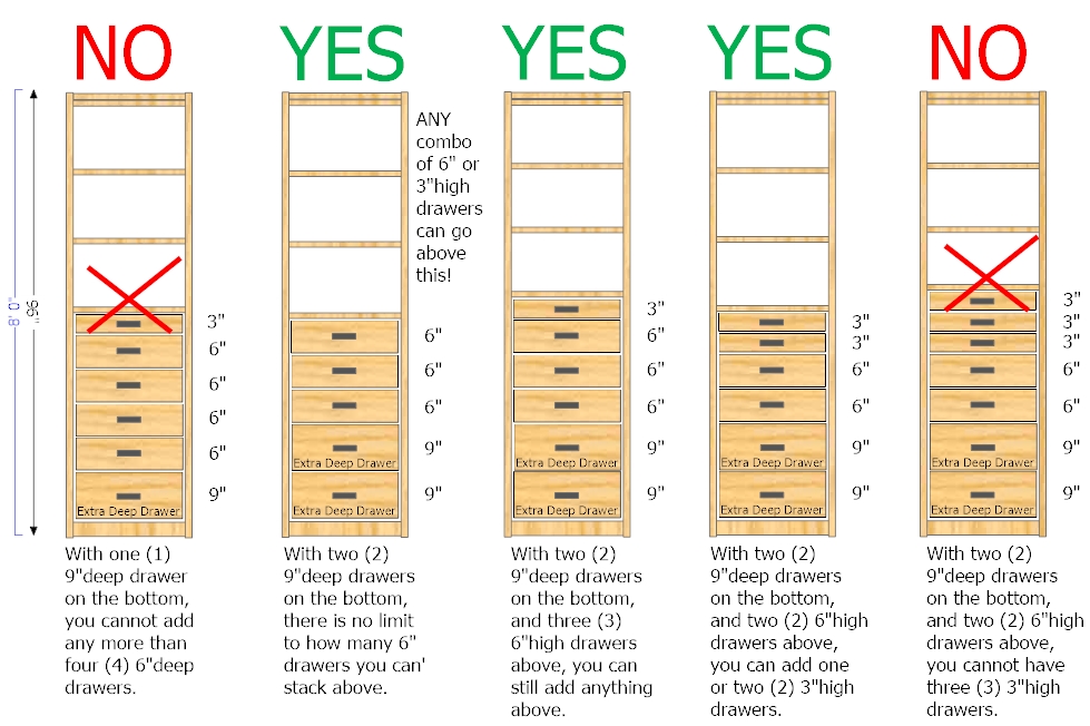 Drawer Configurations